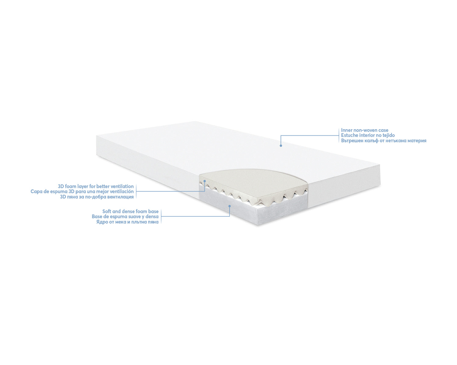 DAYDREAM LUX matrac 120x60x10