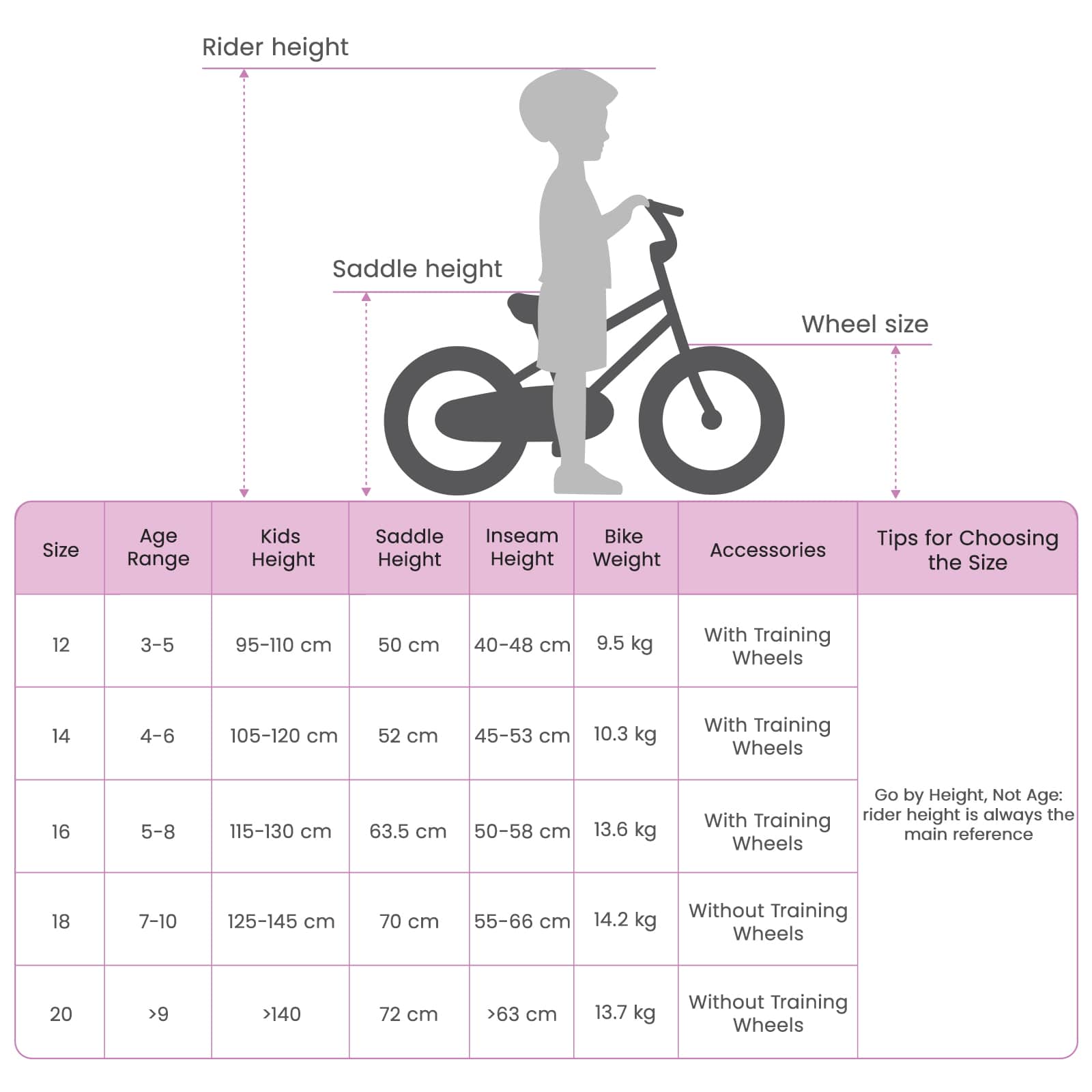 BMX Bicikl 20 Inča za osobe starije od 9 godina Zelena